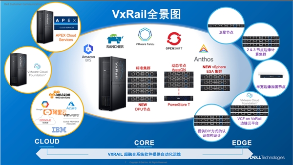 戴尔+VMware：强强联手，共赴“云原生”新征程