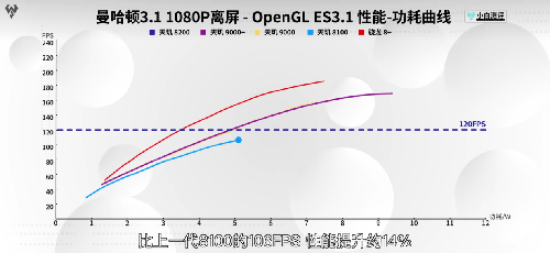 不愧是“神U二代”！iQOO Neo7 SE游戏实测满帧低功耗，天玑8200表现太惊艳