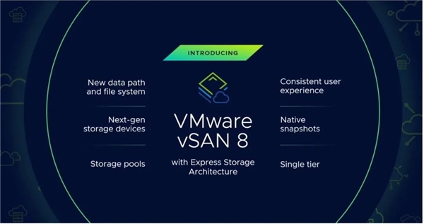 戴尔+VMware：强强联手，共赴“云原生”新征程