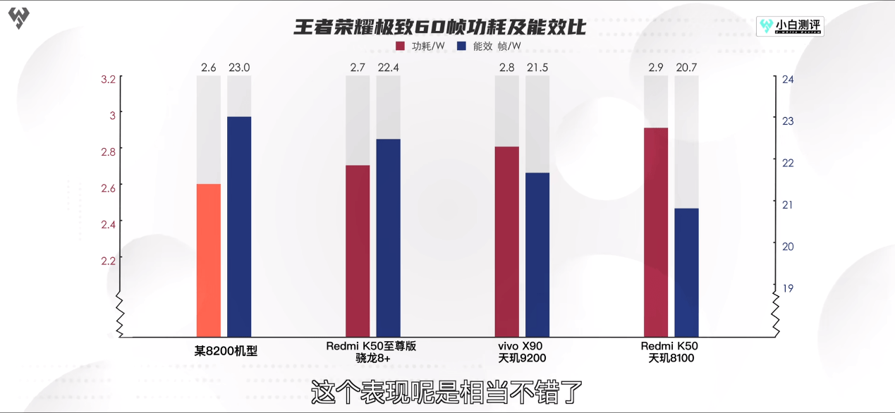 不愧是“神U二代”！iQOO Neo7 SE游戏实测满帧低功耗，天玑8200表现太惊艳