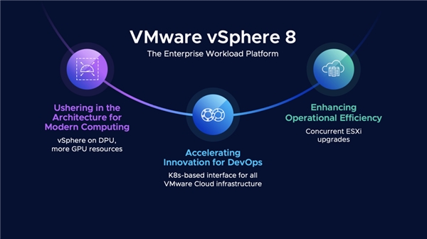 戴尔+VMware：强强联手，共赴“云原生”新征程