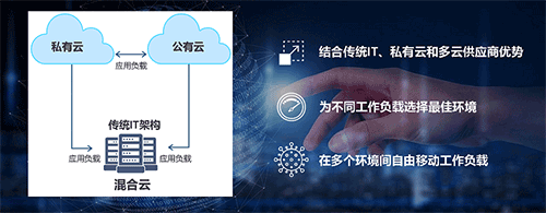 “三步走”混合云战略全面发力，让数据流动行云流水