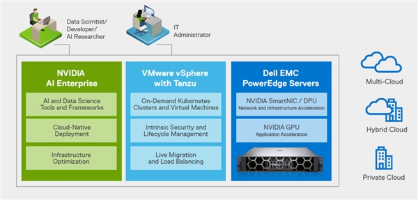 戴尔+VMware：强强联手，共赴“云原生”新征程