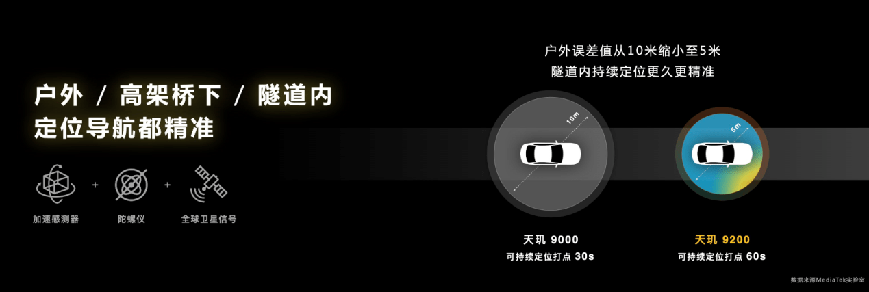 天玑9200全面发力5G、WiFi 7、蓝牙、导航，高端手机连接体验加速内卷