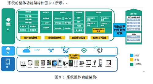 中移（成都）信息通信科技有限公司编写2022年和教育智慧校园工程技术规范书