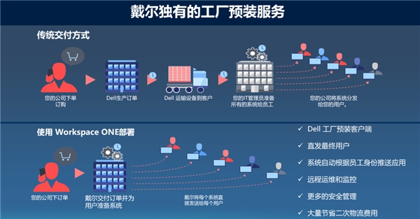 戴尔+VMware：强强联手，共赴“云原生”新征程