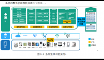 中移（成都）信息通信科技有限公司编写2022年和教育智慧校园工程技术规范书