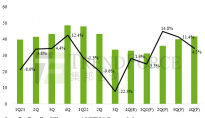 TrendForce集邦咨询：2022年监视器面板出货量年减8.8%，2023年收敛至年减5.8%