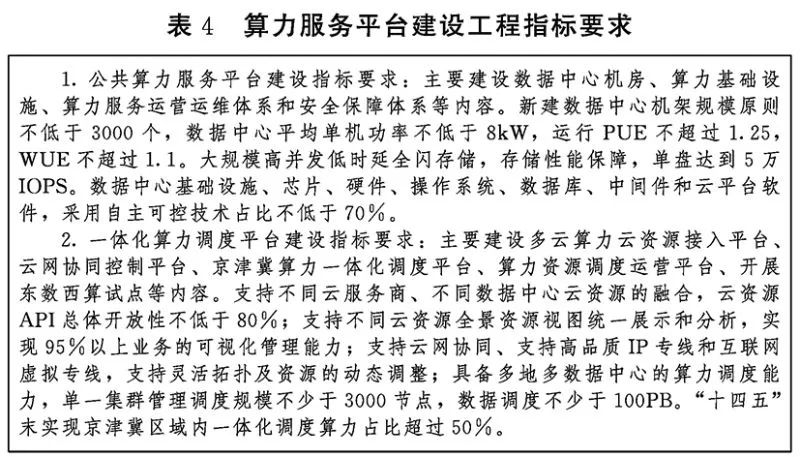 张家口数据中心集群建设方案：到2025年，新增标准机柜55万架，总量达到70万架