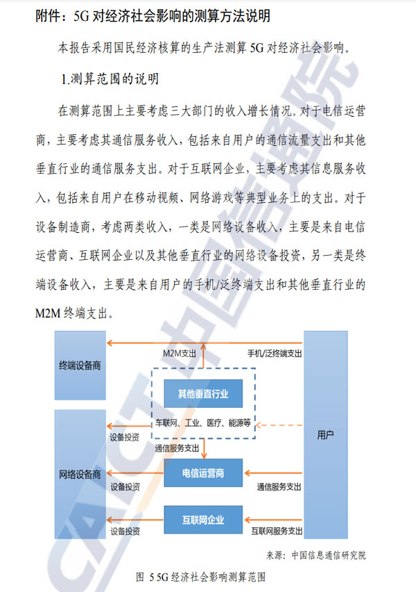 信通院发布：中国5G发展和经济社会影响白皮书（2022年）