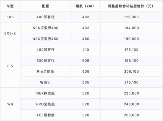 借壳、并购，频频出手的威马汽车会重生吗？