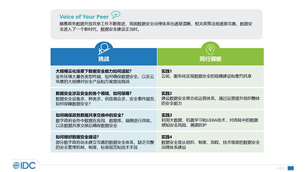 甄选数字政府领域建设的优秀实践案例，IDC发布数字政府数据安全领导者实践报告