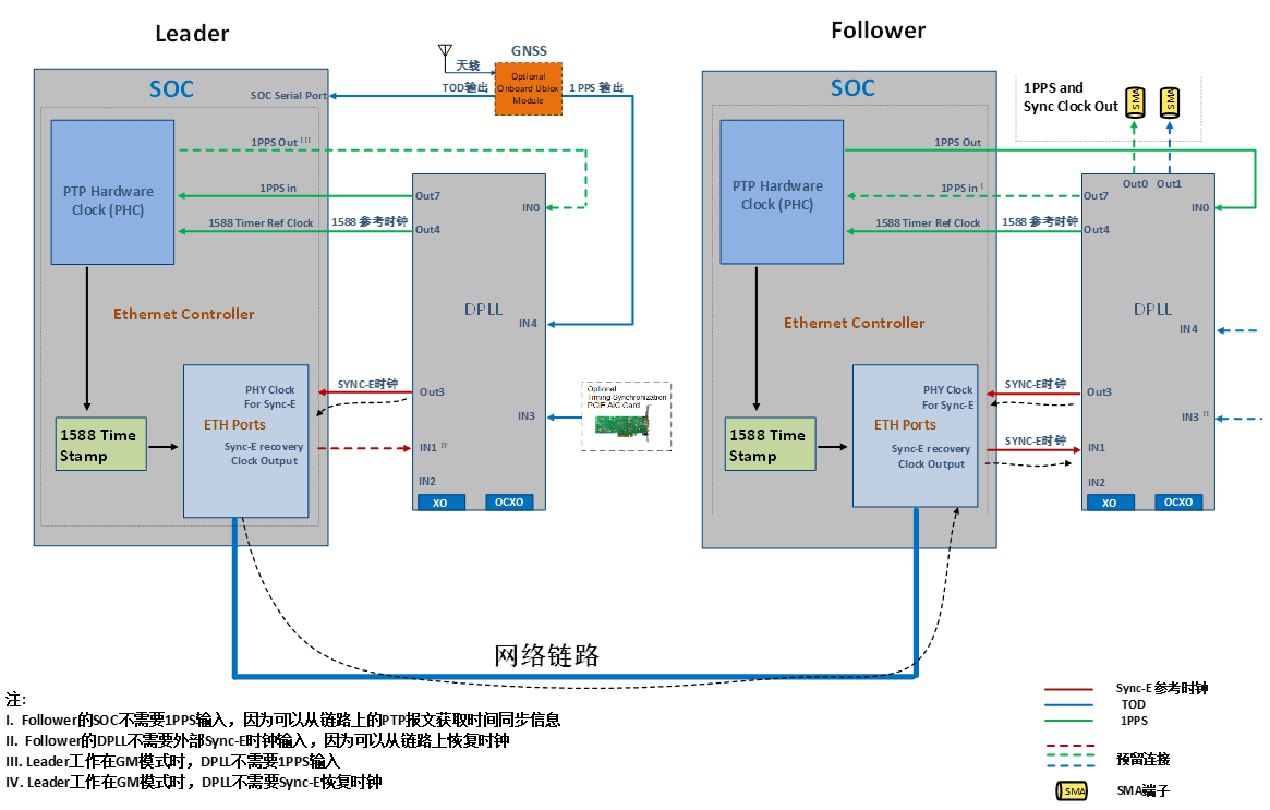 开放数据中心委员会(ODCC)发布《OTII 1U服务器技术规范V2.0》