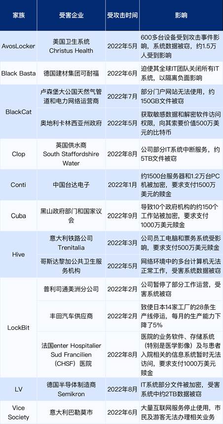 安克诺斯主动防护技术，无惧勒索软件威胁