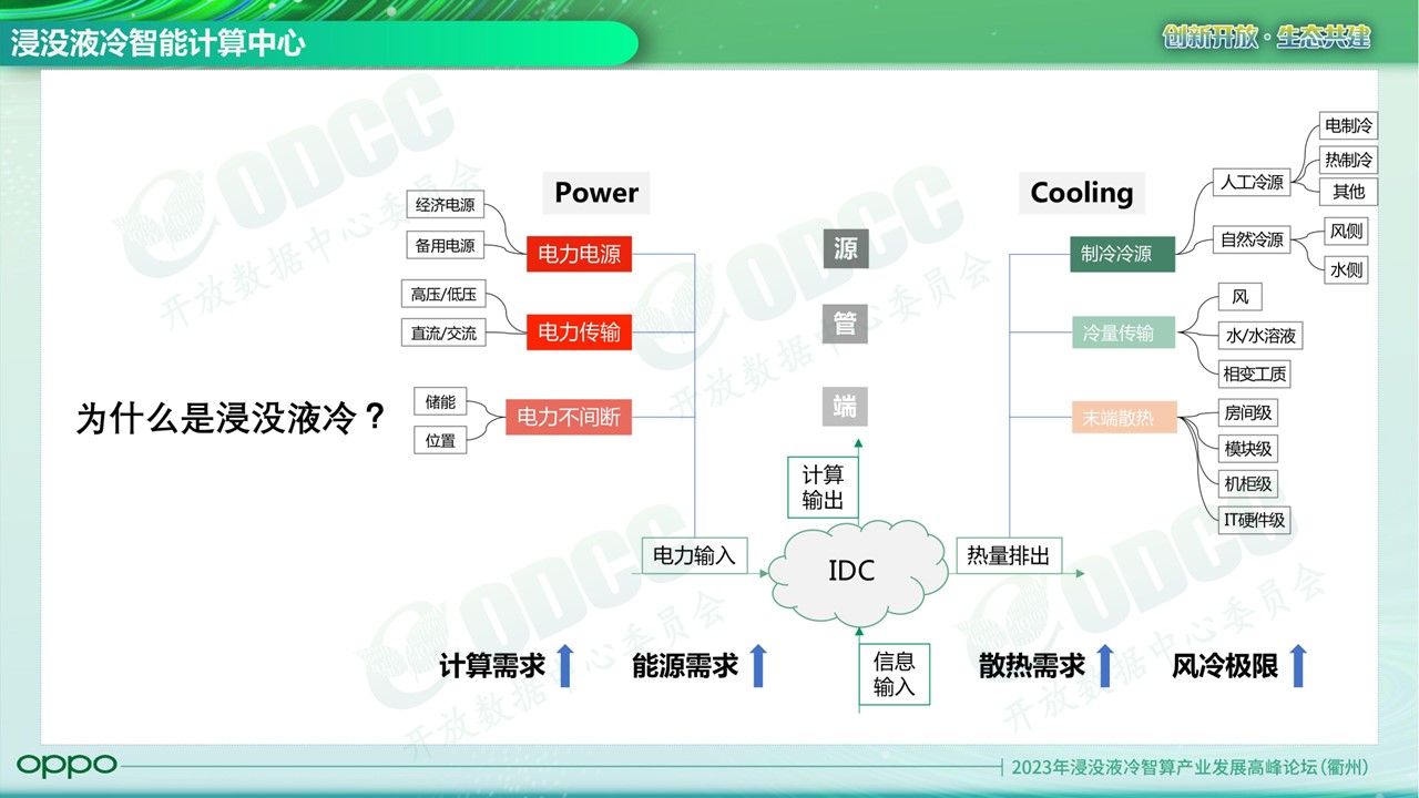 2023年浸没液冷智算产业发展高峰论坛”在衢州成功举办