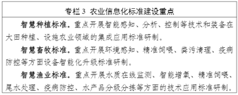 《数字乡村标准体系建设指南》全文及PDF下载