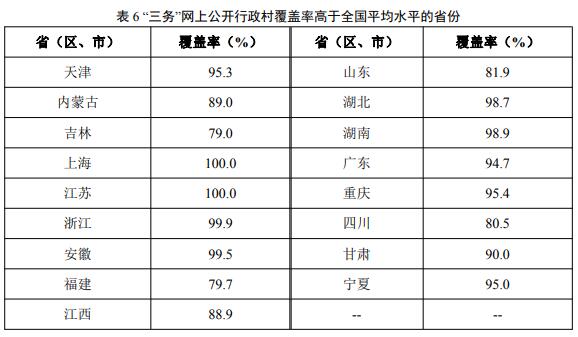 2021年数字乡村发展水平评价基本结论和主要数据统计分析