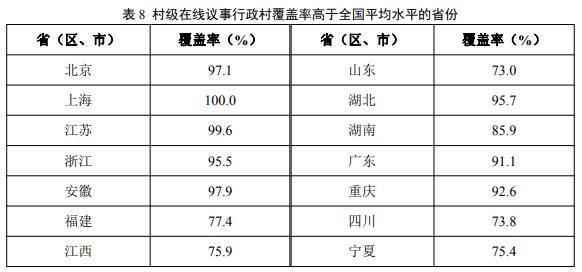 2021年数字乡村发展水平评价基本结论和主要数据统计分析