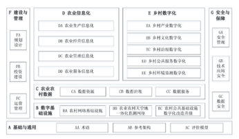 《数字乡村标准体系建设指南》全文及PDF下载