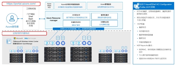 戴尔的混合式管理：适用于HCI合规和修复的Azure策略