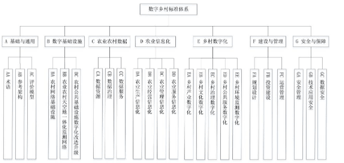 《数字乡村标准体系建设指南》全文及PDF下载