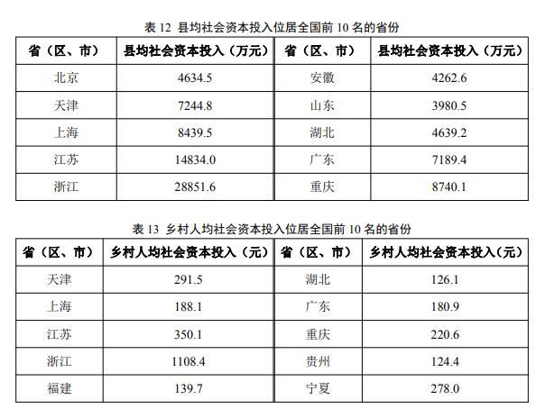 2021年数字乡村发展水平评价基本结论和主要数据统计分析