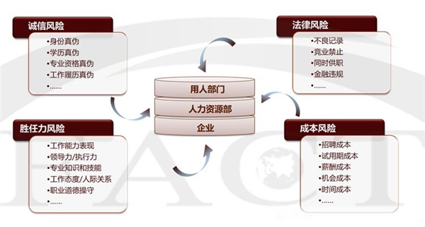 全景求是：大厂为何要通过背景调查来控制招聘成本?