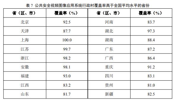 2021年数字乡村发展水平评价基本结论和主要数据统计分析