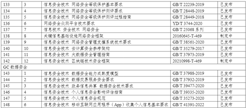 《数字乡村标准体系建设指南》全文及PDF下载