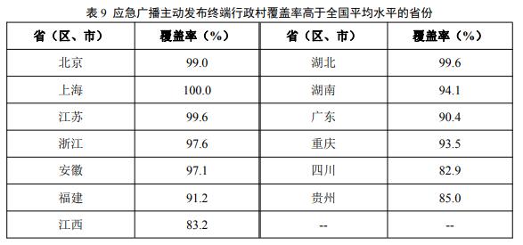 2021年数字乡村发展水平评价基本结论和主要数据统计分析