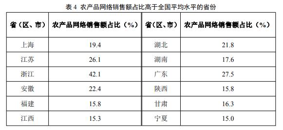 2021年数字乡村发展水平评价基本结论和主要数据统计分析