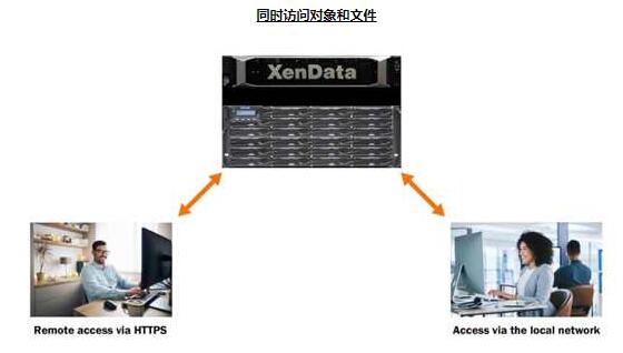 XenData公司推出E系列对象存储归档设备