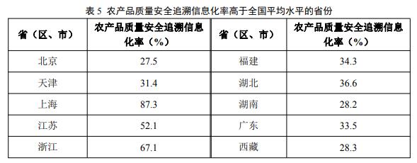 2021年数字乡村发展水平评价基本结论和主要数据统计分析