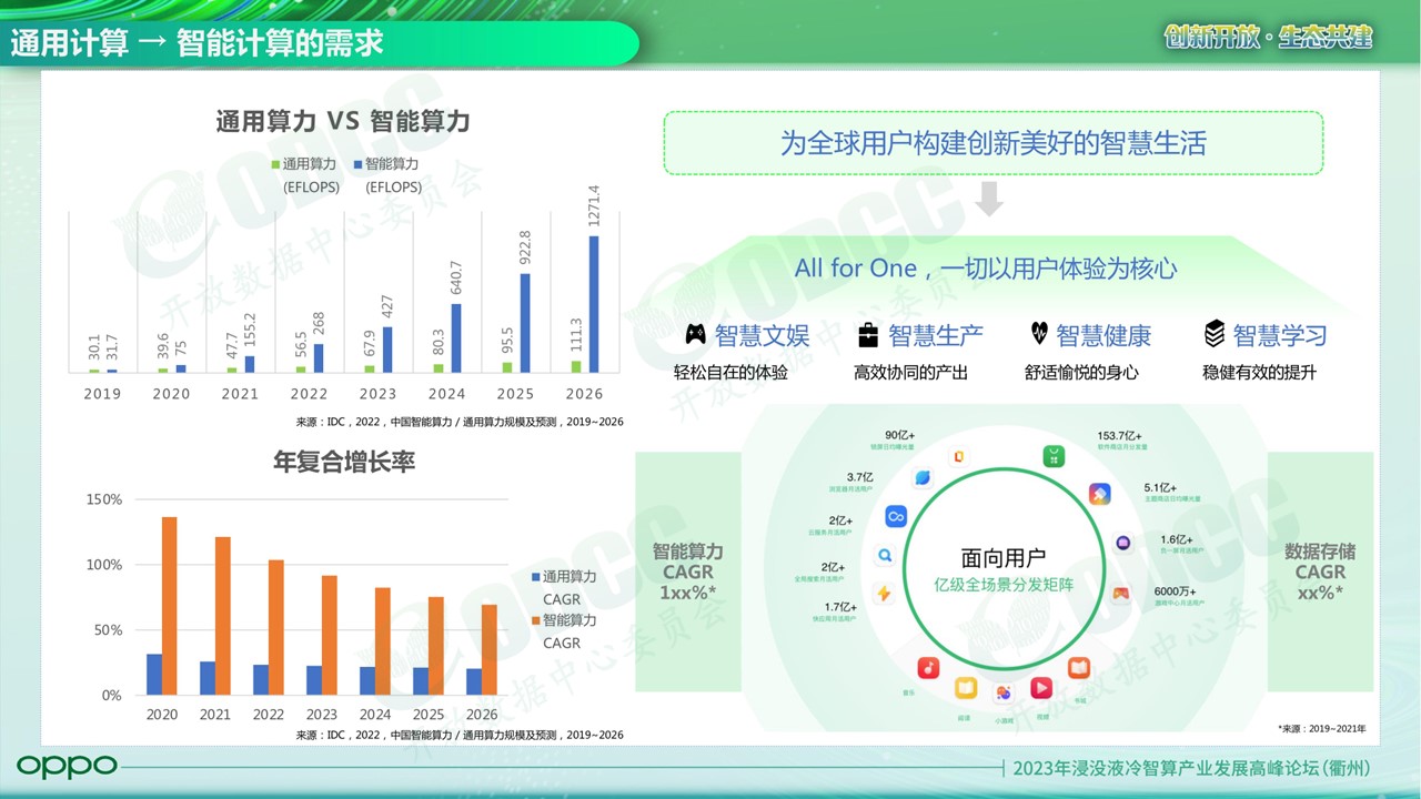 2023年浸没液冷智算产业发展高峰论坛”在衢州成功举办