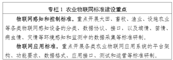 《数字乡村标准体系建设指南》全文及PDF下载