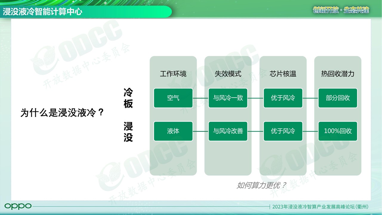 2023年浸没液冷智算产业发展高峰论坛”在衢州成功举办