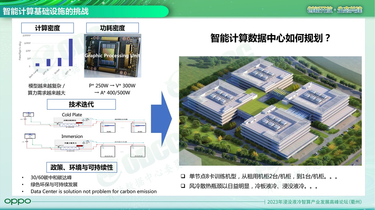 2023年浸没液冷智算产业发展高峰论坛”在衢州成功举办