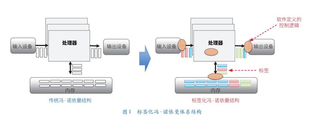 高通量计算和高性能计算有什么区别？