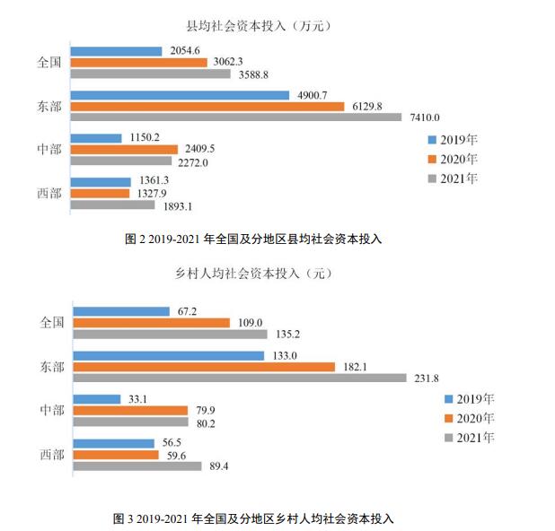 2021年数字乡村发展水平评价基本结论和主要数据统计分析