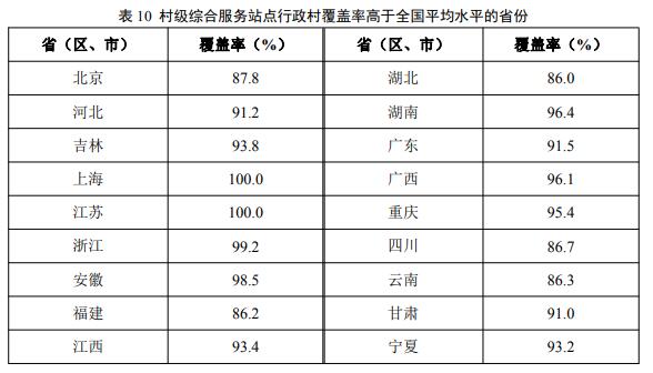 2021年数字乡村发展水平评价基本结论和主要数据统计分析