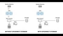 焱融科技 YRCloudFile 率先支持 NVIDIA GPUDirect Storage(GDS)