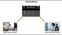 XenData公司推出E系列对象存储归档设备