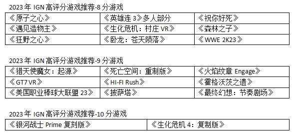 五一假期想升级电脑硬盘玩游戏，有什么推荐吗？