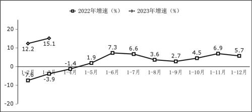 我国2023年一季度软件业务收入24415亿元，同比增长13.5%