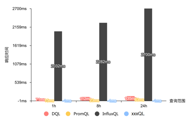 吃下 GuanceDB 狗粮后，观测云查询性能提升超 30 倍！