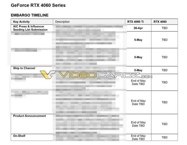 英伟达RTX 4060Ti显卡信息曝光，或成为最贵的60显卡