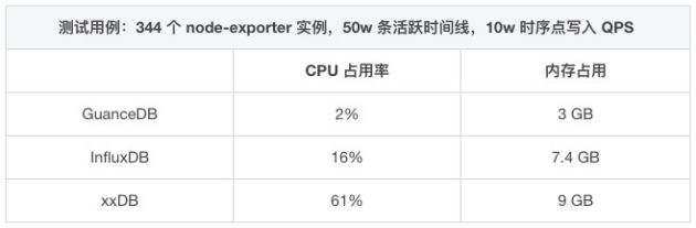 吃下 GuanceDB 狗粮后，观测云查询性能提升超 30 倍！