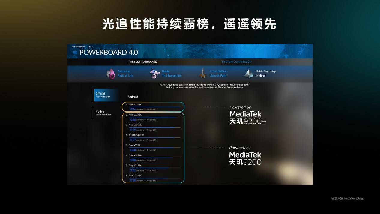 联发科旗舰强势升级，天玑9200+勇夺性能之巅，游戏技术合作再添力量