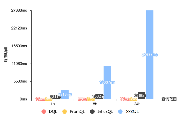 吃下 GuanceDB 狗粮后，观测云查询性能提升超 30 倍！