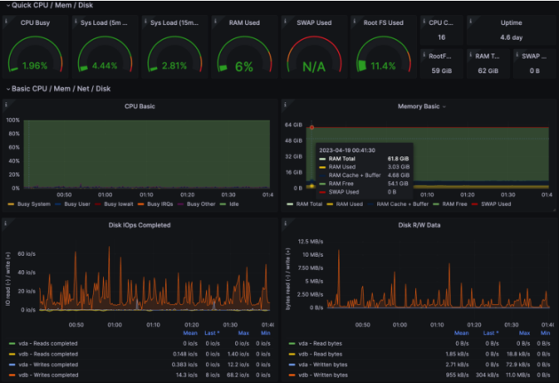 吃下 GuanceDB 狗粮后，观测云查询性能提升超 30 倍！